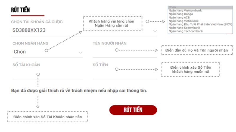 rut tien mibet 1 Các bước rút tiền từ Mibet được trình bày chi tiết